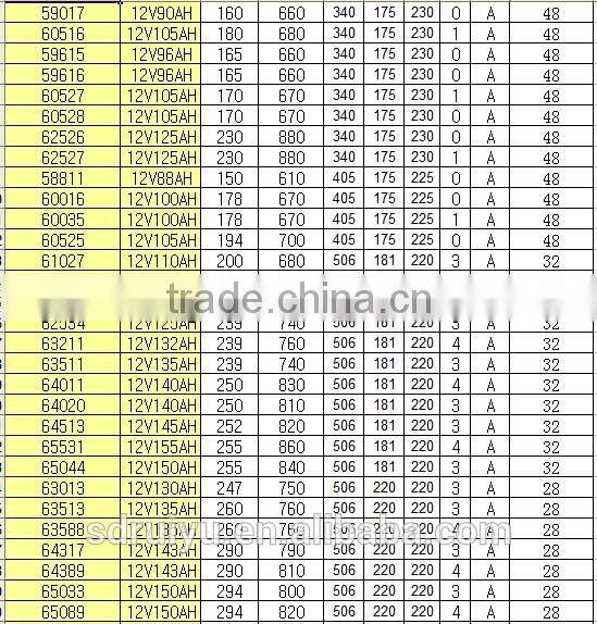57512 din standard 12V75AH auto battery / lead acid battery/car battery/ storage battery for sale