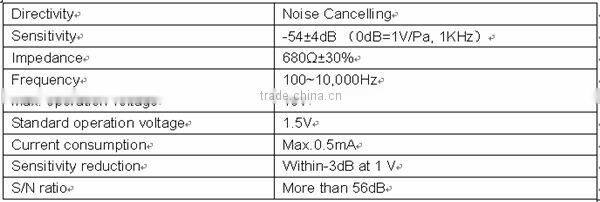 electret condenser microphone Components FOR Sound Level Meter