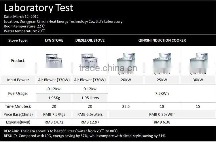 multi funtion manufacturer commercial electric induction cooker/hotel universal induction cooker
