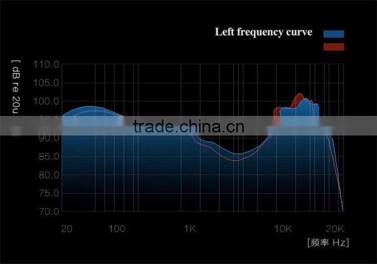 REMAX 3.5mm Metal Micro Moving Coil Unit In Ear Stereo Music headset microphone For IPhone 6S Samsung stereo headset