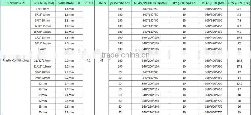 plastic spiral coils wire for binding, plastic coils for toybook
