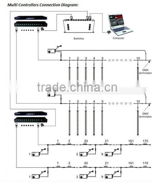 Ledcolourlight 8 universe DMX-308 RGB LED controller