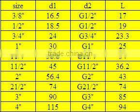 LIQUID TIGHT CONNECTOR ANGLE 90 DEGREE,conduit fittings,pipe fittings
