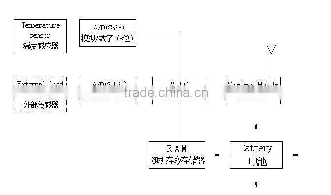 Wireless Tension Crane Scale Load Cell