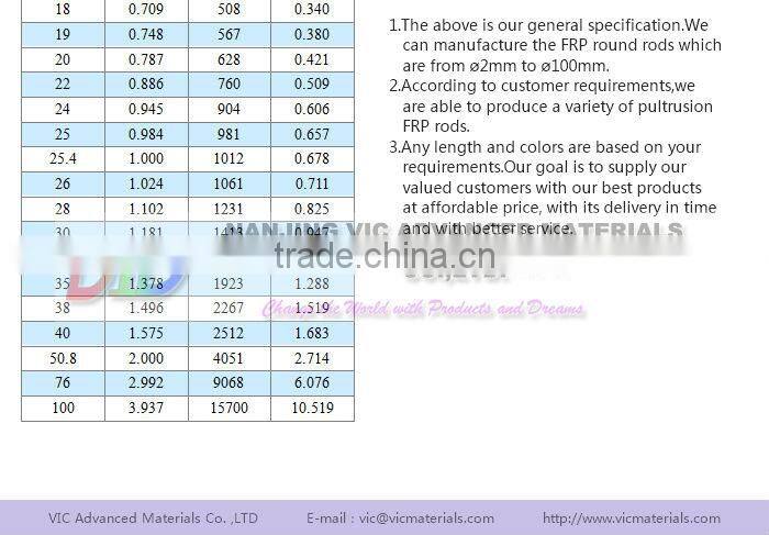 Fiberglass square Epoxy Pipe,aging resistance,various pultruded profiles,customized fiberglass profiles are welcome