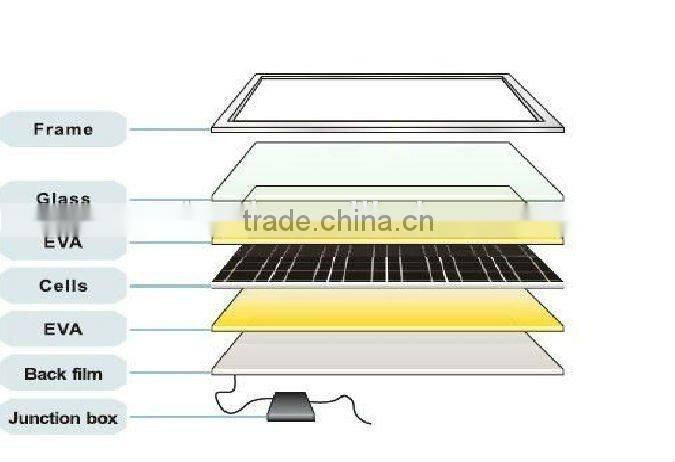 250w pvc wall roof panel lighting mono solar panel with low price high quality