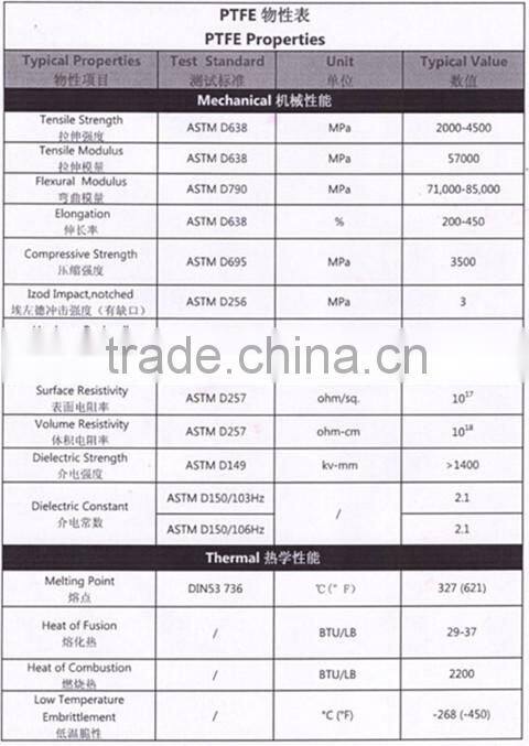 100% Pure Teflon Sheet PTFE Factory