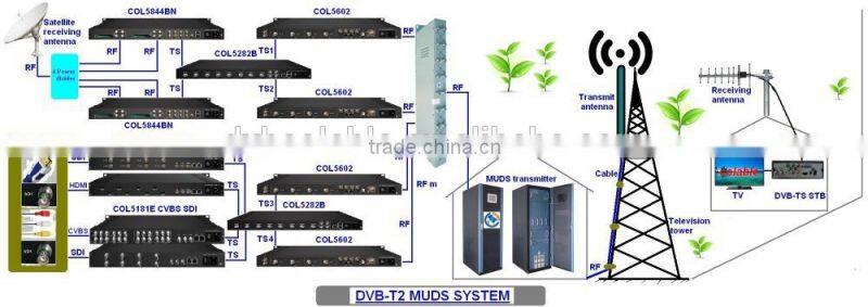 Digital TV MMDS Omni 360 Antenna ,Transmitting antenna COL-MOT