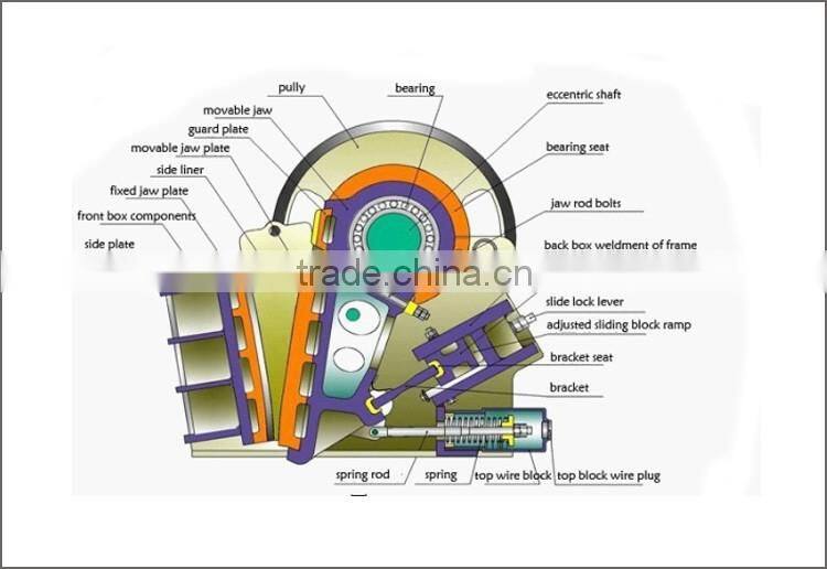 PE jaw crusher plant mobile jaw crusher parts