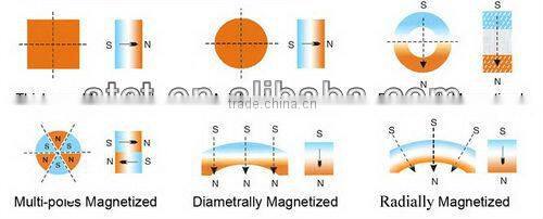 Sintered rare earth neodymium magnet