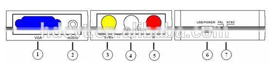 Newest 1080p pc to tv encoder