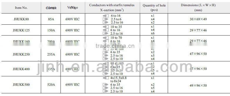 JHUKK Series Electrical Plastic Junction Box