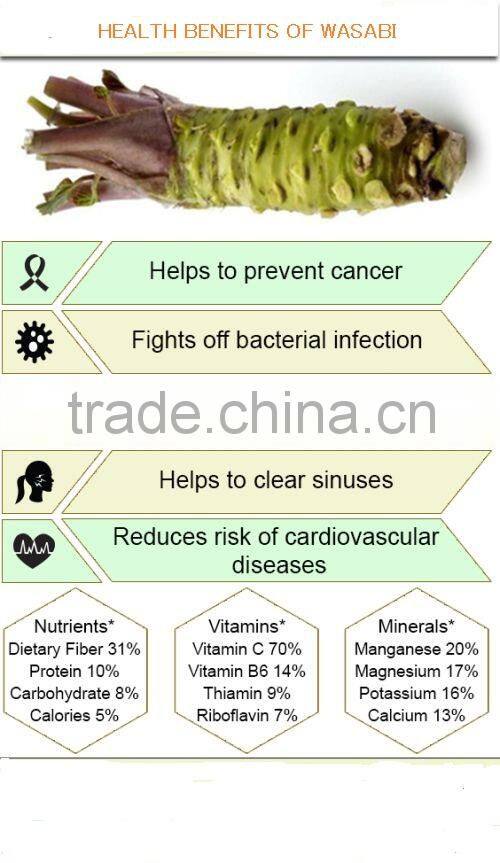 Wholesale Japanese Premium Quality Wasabi Sesame at reasonable price