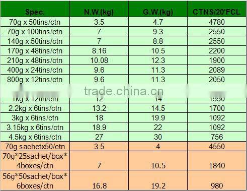 70g Sachet Tomato Paste