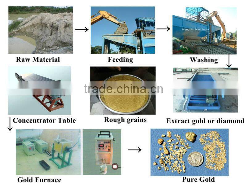 compost tumbler screening machine