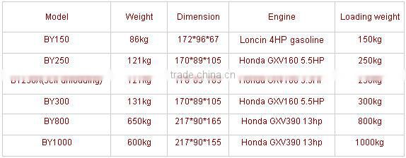 farm equipment hand barrow machine BY800 with front forklift& power barrow& muck truck& garden loader & crawler loader 800kgs