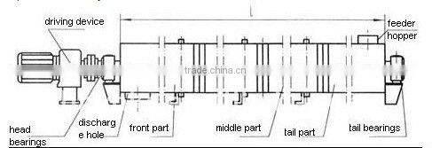 Cement screw conveyor of Yuhui with ISO9001:2000 of China