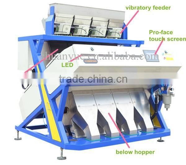 Grain seeds color sorting machine