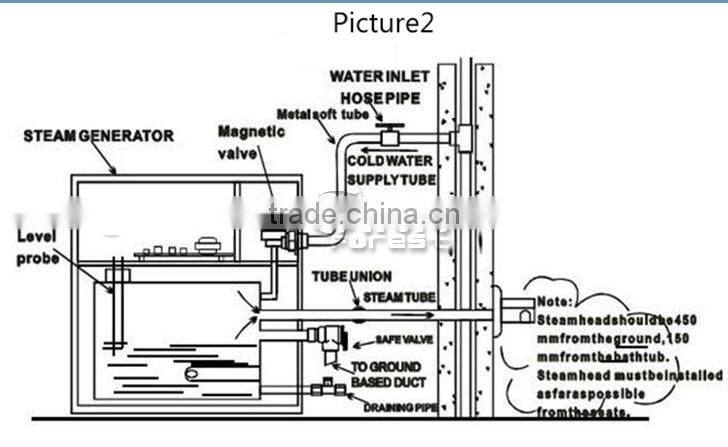 2015 hot sale HARIYA 18kw Steam generator suitable for 3m^3 space