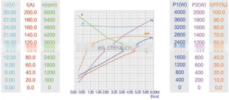 Hydraulic DC Motor 24V 2.2KW 114mm O.D N2024