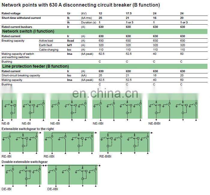Schneider RM6-DE-Q Schneider Ring Main Unit Schneider RMU