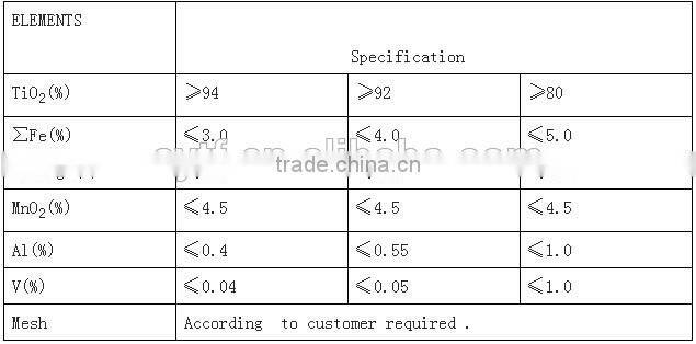 synthetic rutile for electrode