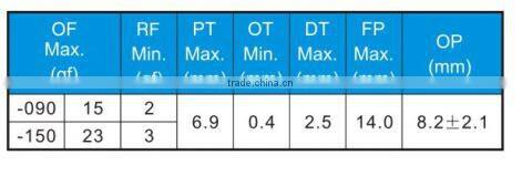 T85 Micro Switch / 1A 125VC Micro Switch with UL Cul