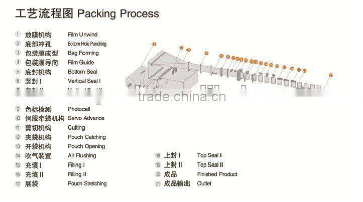 Automatic Mayonnaise Doypack Packing Machine YFD-180