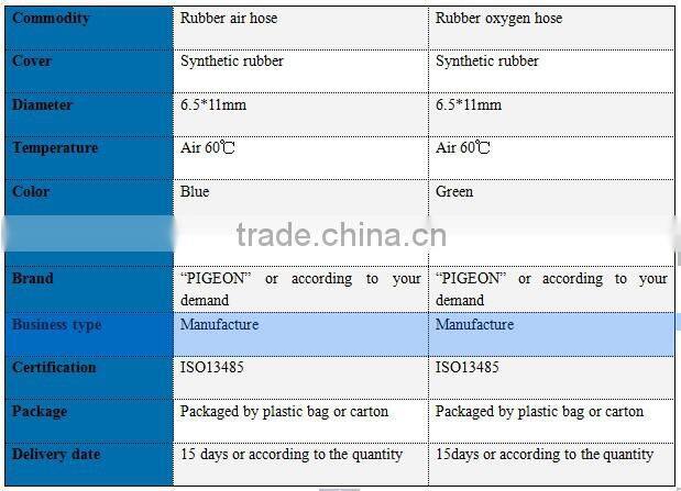 Rubber Air and Oxygen Hose Flexible High Pressure Air and Oxygen Pipe
