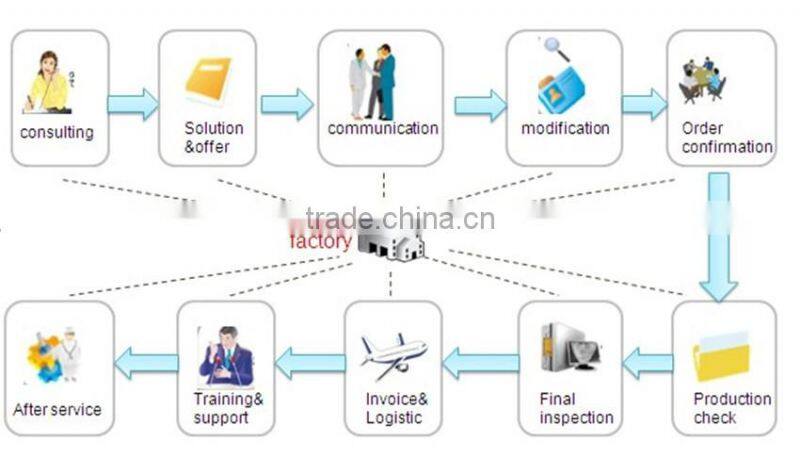 waterproof outdoor wall cabinet cheaper price