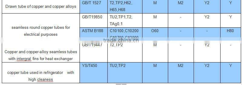 copper tube / copper pipe directly from mill