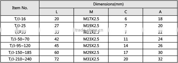 TJ Copper Bolt Cable Connectors