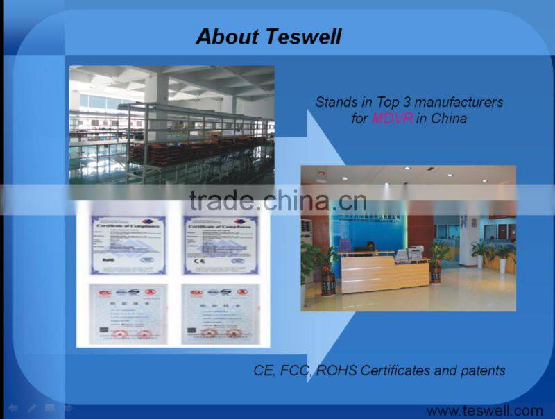 2015 hot selling product mini sd card mdvr with 3g/4g/wifi/gps for bus,taxi,car, police car, truck