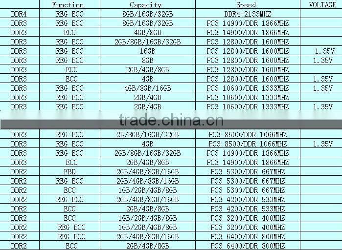 server memory REG 2GB PC8500 DDR3 1066MHZ lower power