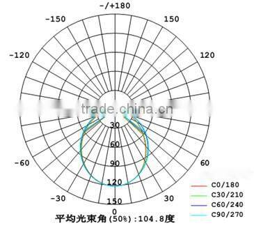 high lumens high quality 100W,120W,150W,200W led high bay light