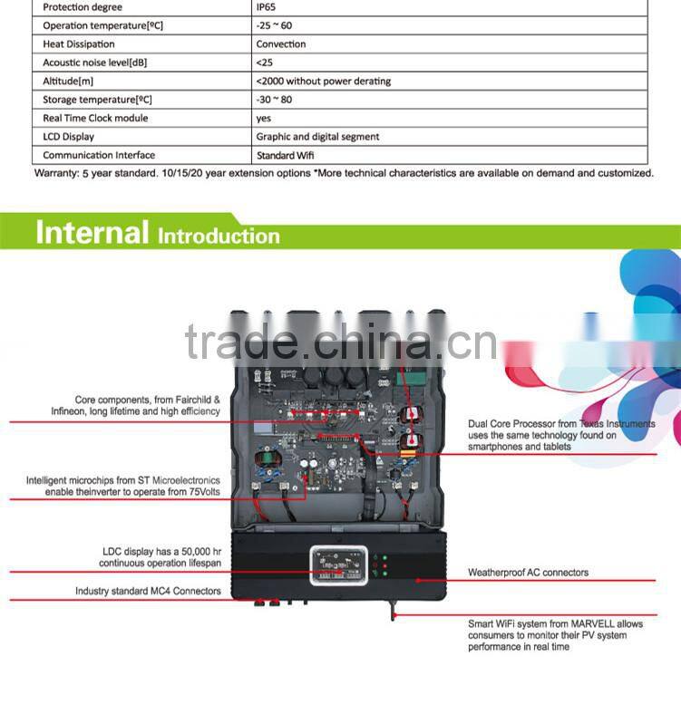 Solar photovoltaic single phrase grid-tied inverter 1500W IP65 for home industrial commercial project