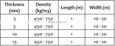 Carpet underlay of crumb rubber with low VOCs, impact sound reducing, mildew resistant, antimicrobial, thermal resistant