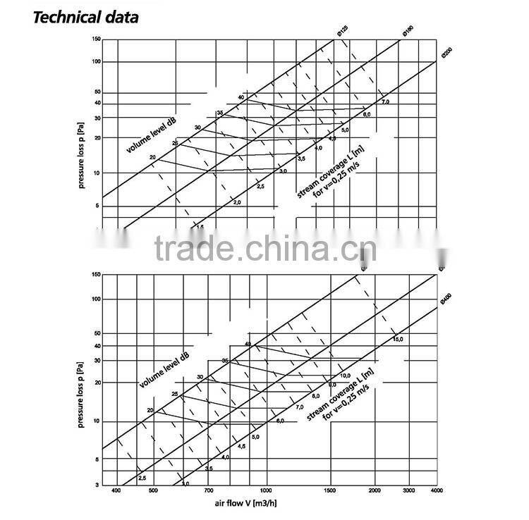 air conditioning aluminum ceiling diffuser with adjustable dampers