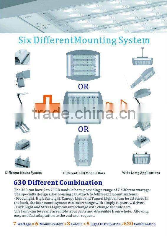 40W-250W high efficiency long lifespan LED canopy light with CE/RoHS/UL certificates with 5 years warranty Singbee SP-2025