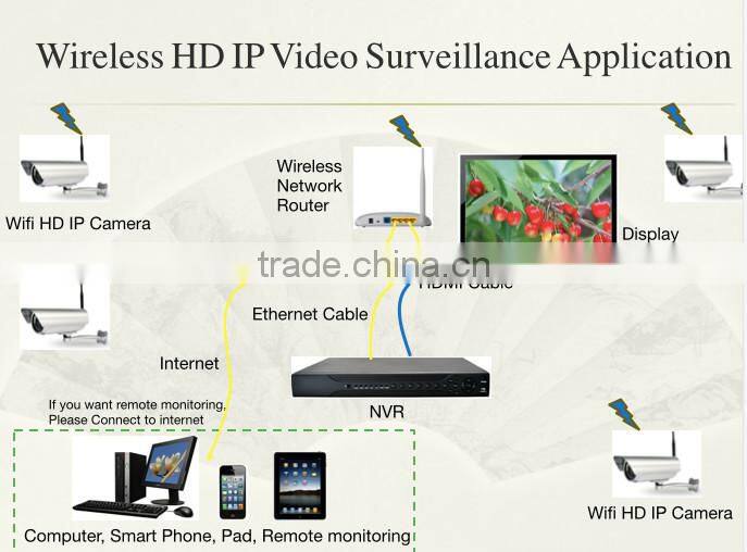 top 10 cctv camera factory china motorized zoom 2MP wifi wireless bullet camera