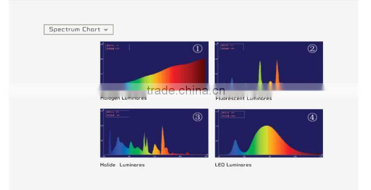 CE RoHS approved 72W 600*1200 mm ultra thin led panel light with dimming function
