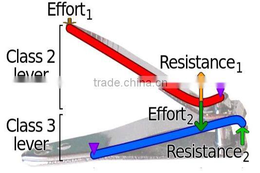 2015 Carbon Steel nail perfect manicure kit,manicure pedicure kit