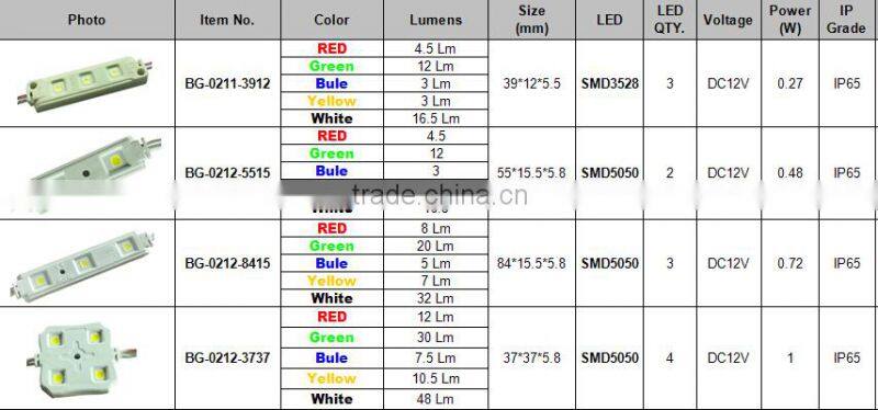 DC12V waterproof 4 Diode 5050 led module