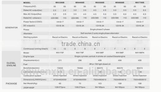Single- cylinder Small Open Frame diesel Generator