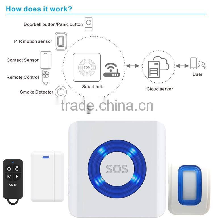 Amzon Hot Sale Wifi Based Home Security Alarm System with HD IP Camera