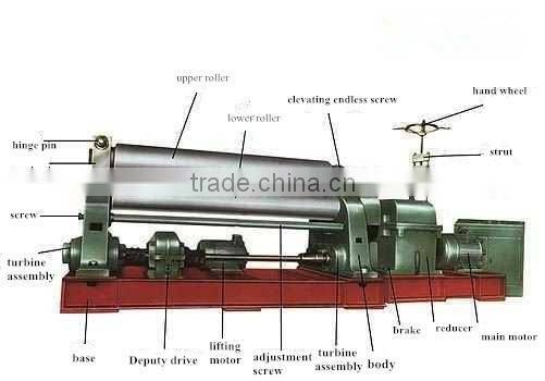 W11 series 3-roller symmetrical rolling machine