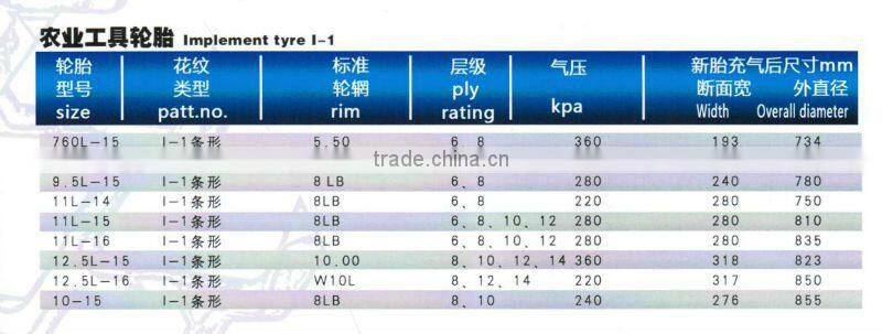 SALE CHINA FARM IMPLEMENT TIRE 7.60-15