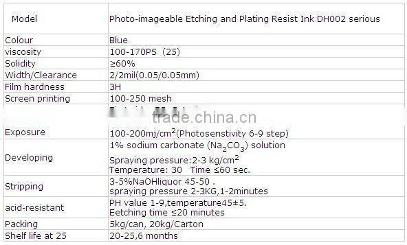 cheap,high quality pcb liquid photoimageable etching resist ink