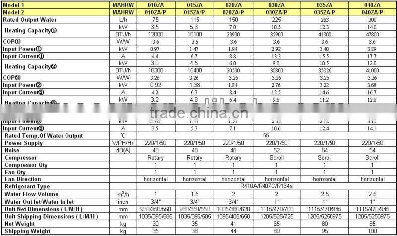 R410a water to water heat pump split type heating & hot water for fitness center