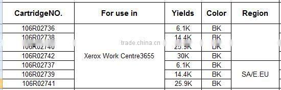 Compatible Toner Cartridge Chip for Xeroxs WorkCentre 3655